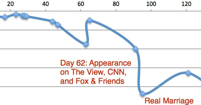 Mars Hill Graph