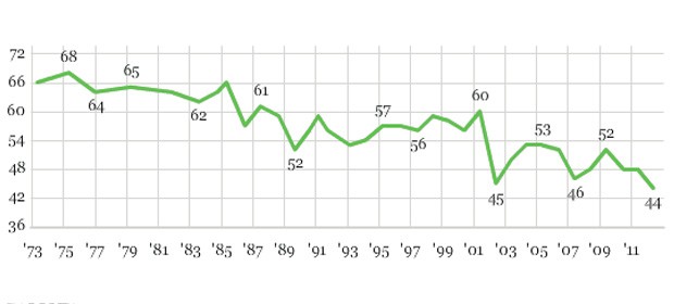 church graph