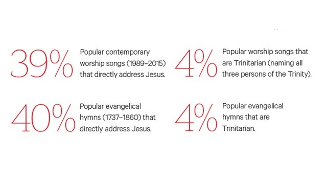 worship stats